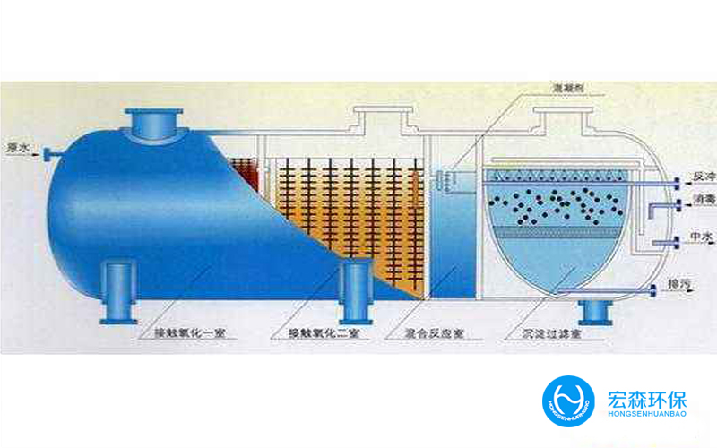 屠宰污水處理設(shè)備