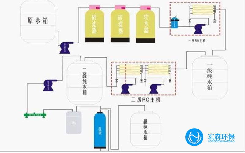 一體化工業(yè)純水處理設(shè)備